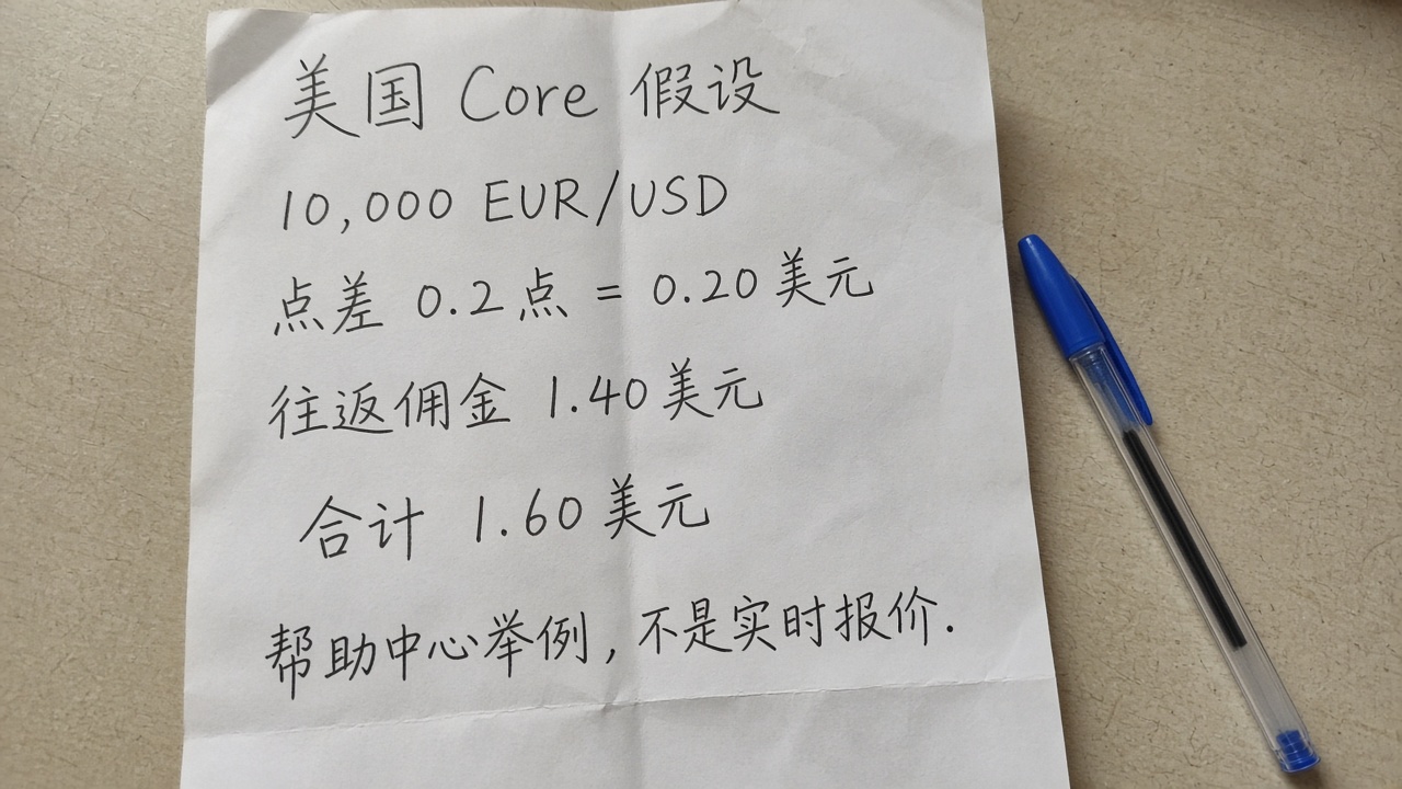 20260922200431250_794646.png oanda-breakeven-example-note.png