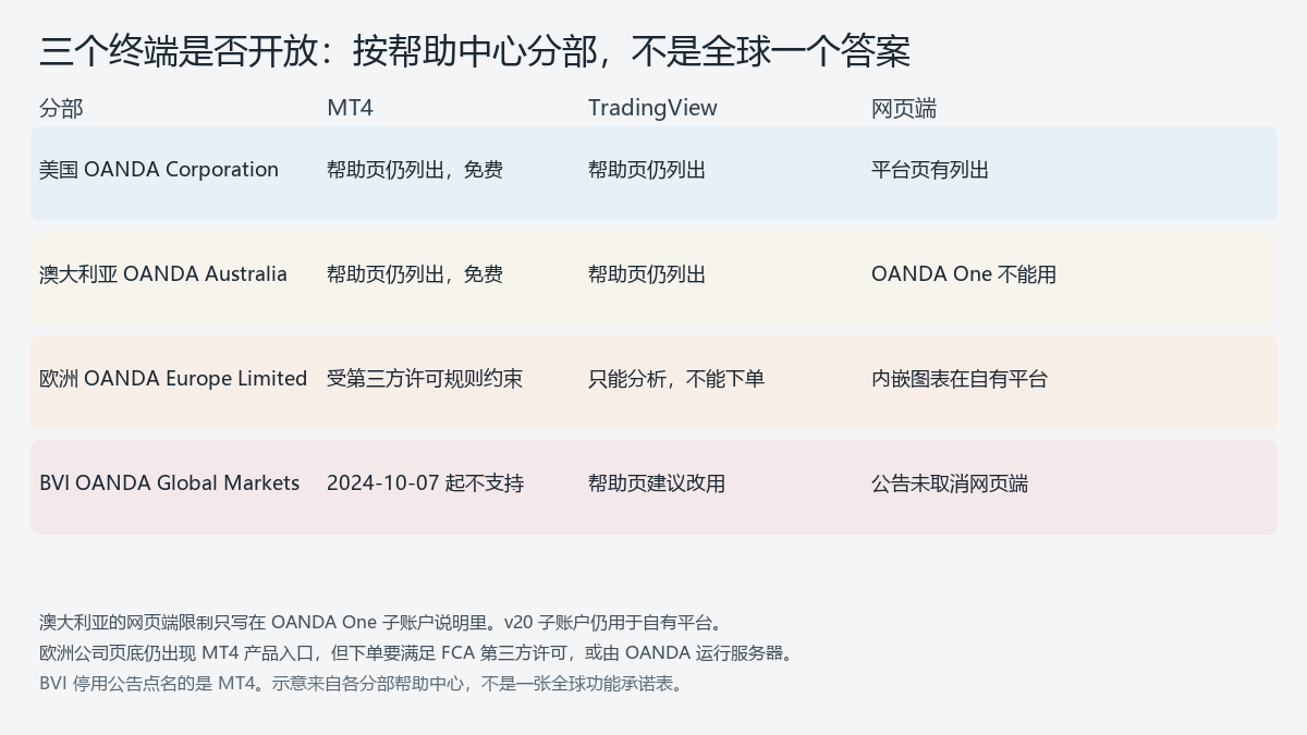 20260929200607476_327670.png oanda-platform-support-matrix.png