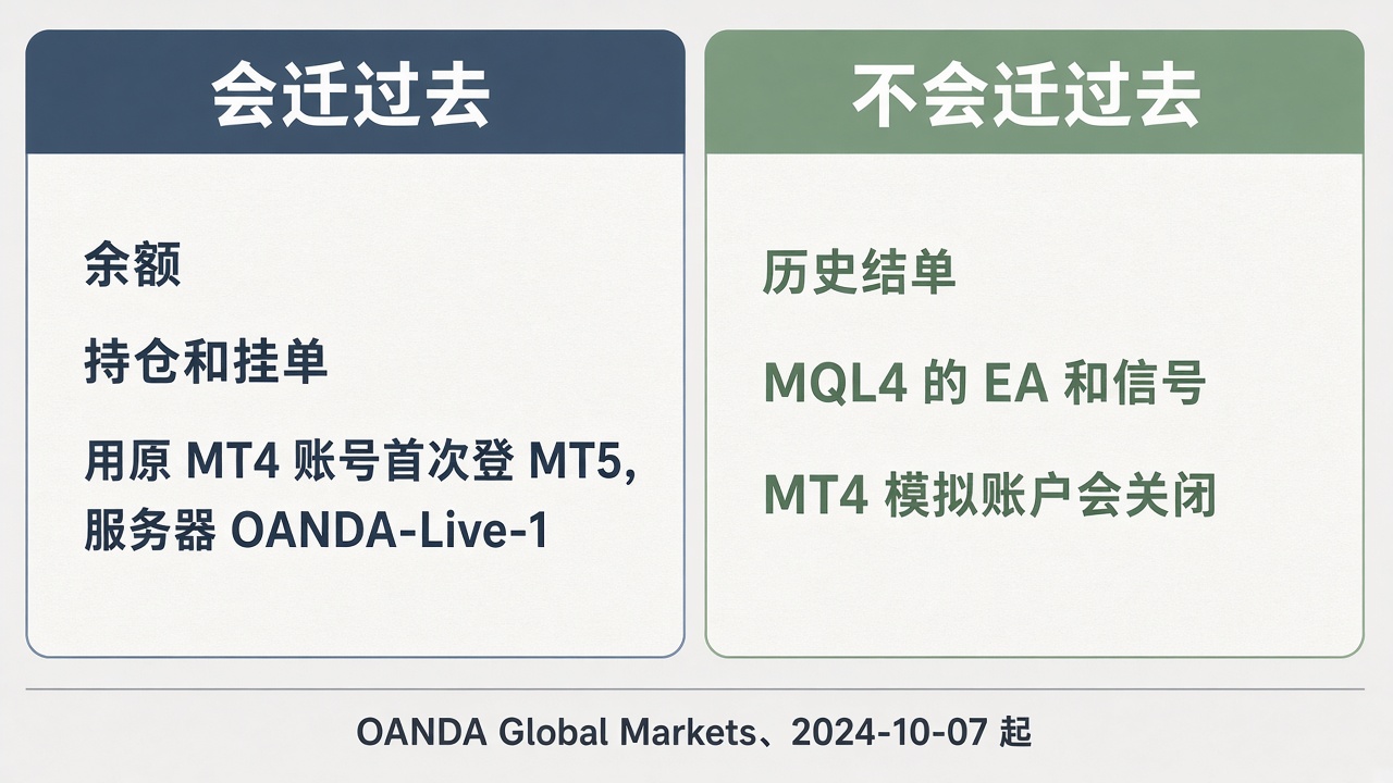 20260929200638456_484329.jpg oanda-mt4-to-mt5-migration.jpg