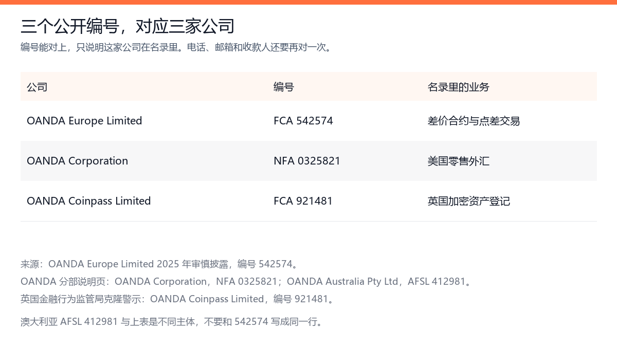 oanda-register-numbers.png