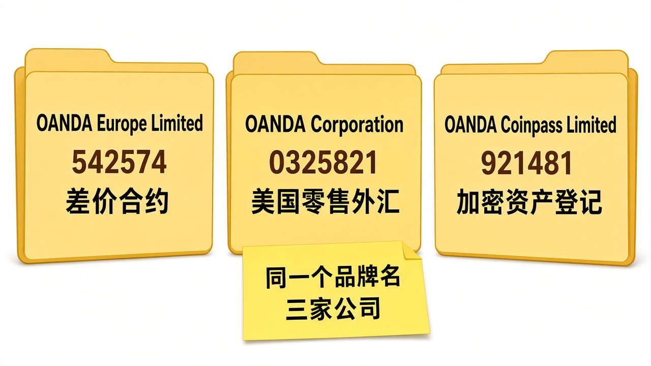 oanda-three-companies.jpg