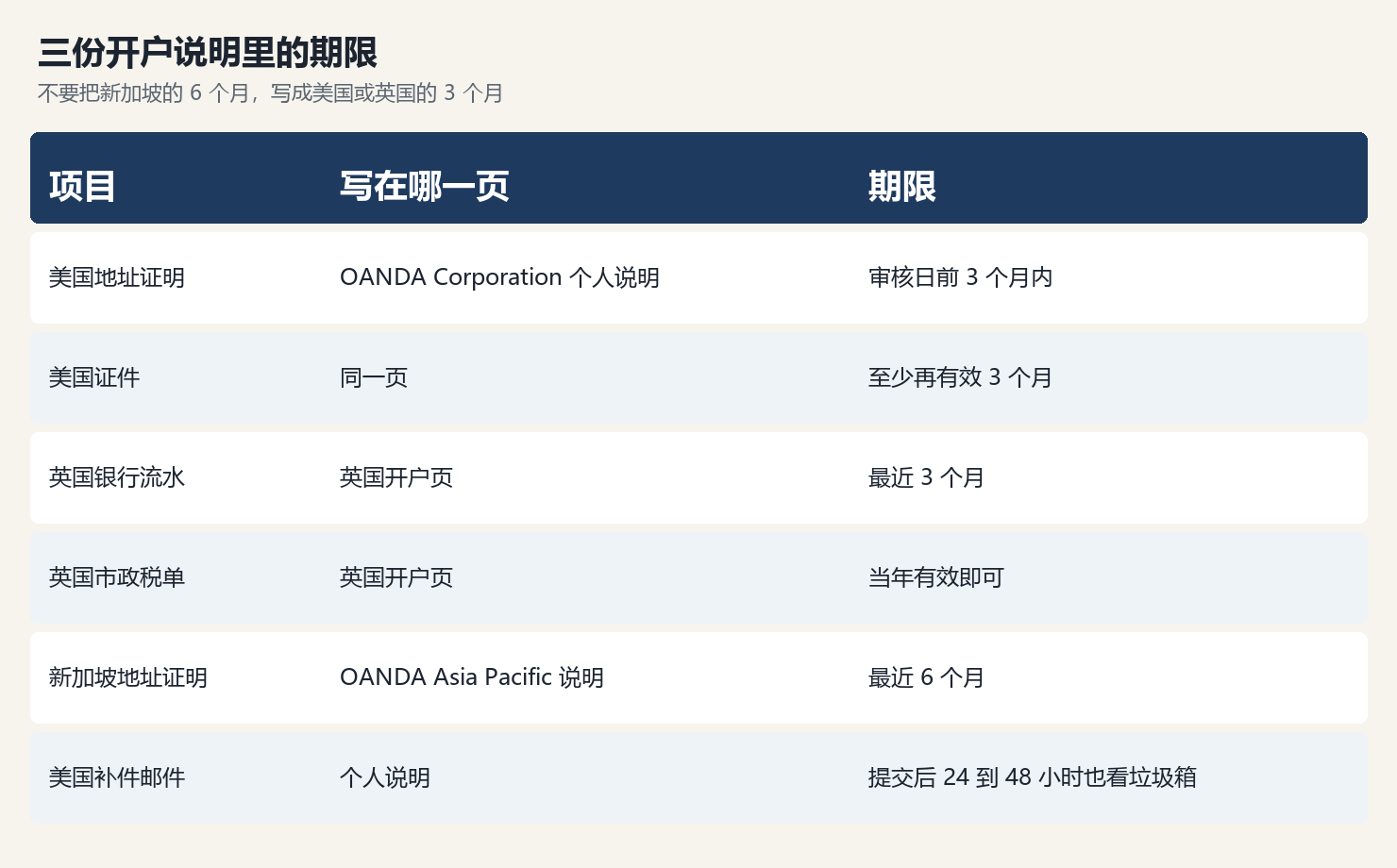 20261014000335507_103998.png oanda-biao.png